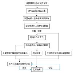 操屄播放基于直流电法的煤层增透措施效果快速检验技术